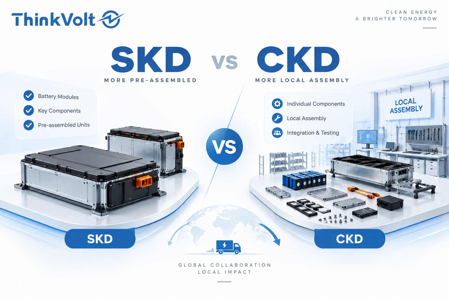 SKD vs CKD Battery Manufacturing