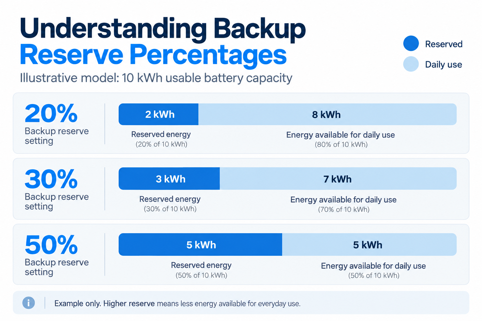 home battery reserve percentage comparison.png