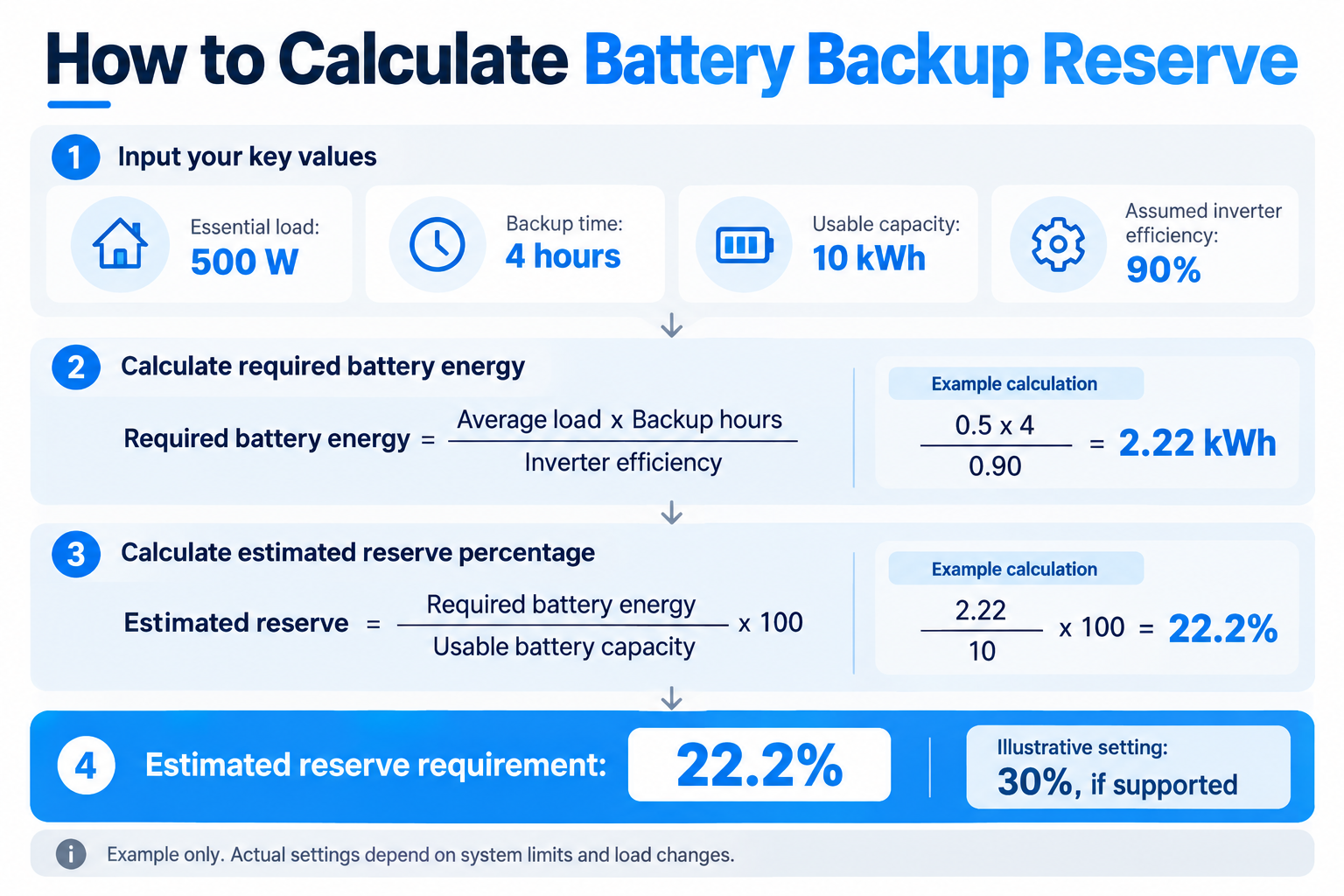 how to calculate battery backup reserve.png